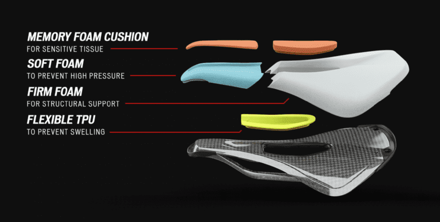 Yên Xe Đạp Specialized Power Comp With Mimic